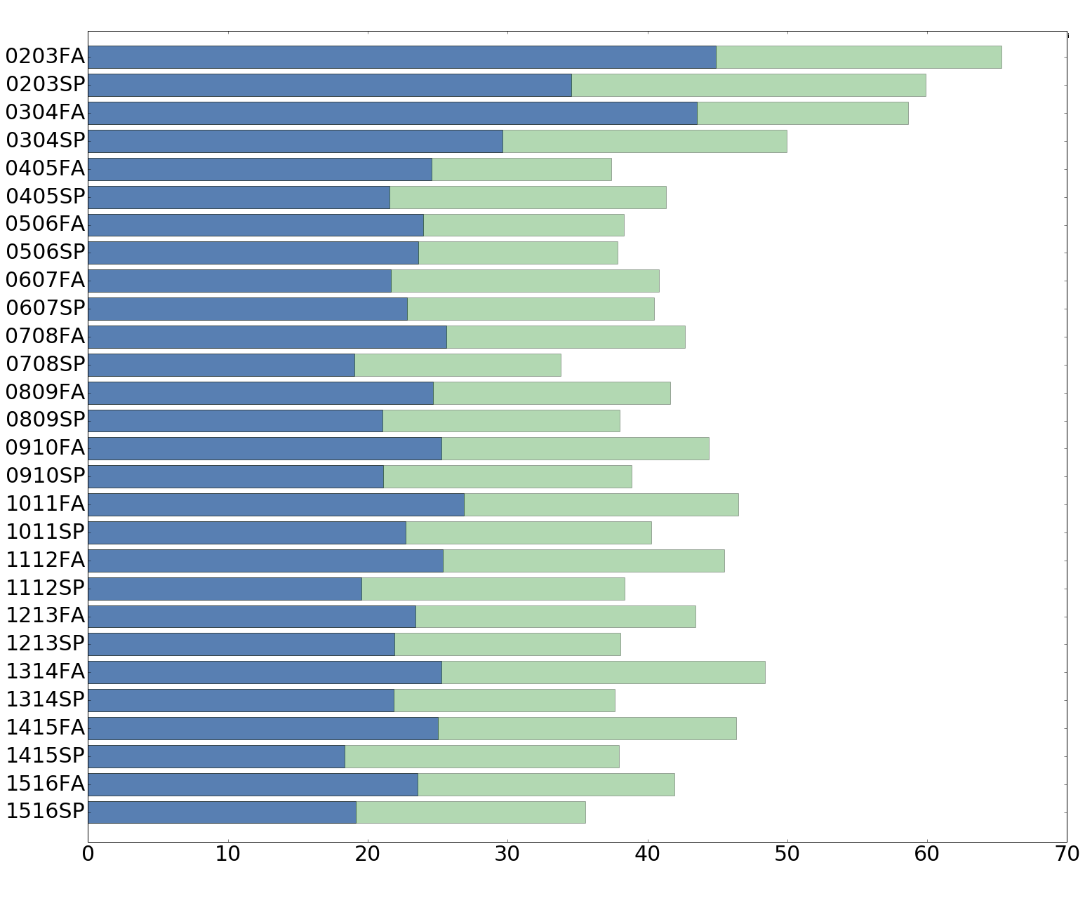 Biased PMF Graph