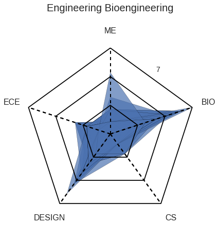 Bio Spiderweb Diagram