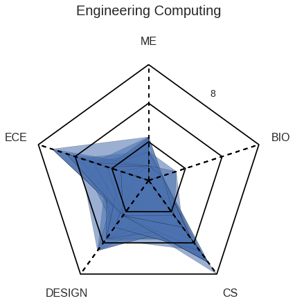 EC Spiderweb Diagram