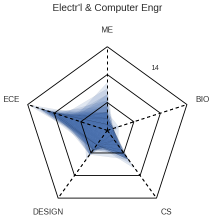 ECE Spiderweb Diagram