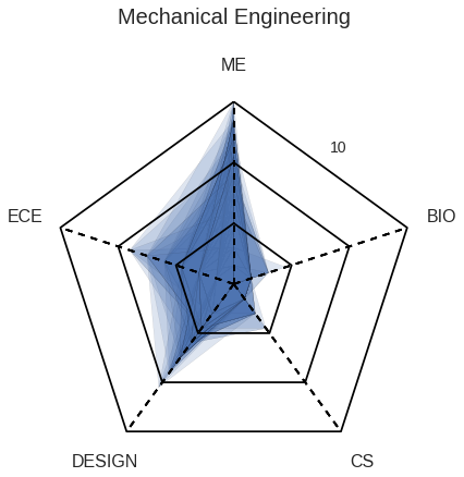 Mechanical Spiderweb Diagram